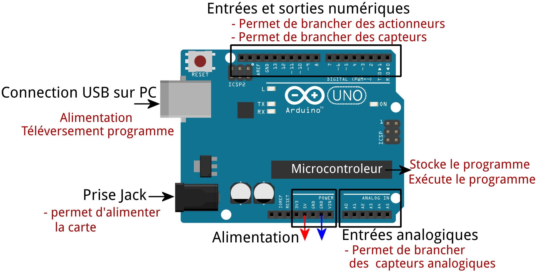 Arduino